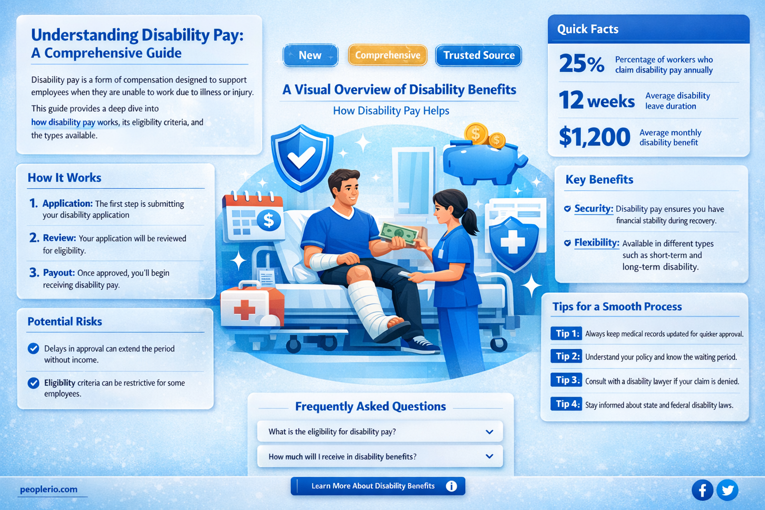 what is disability pay