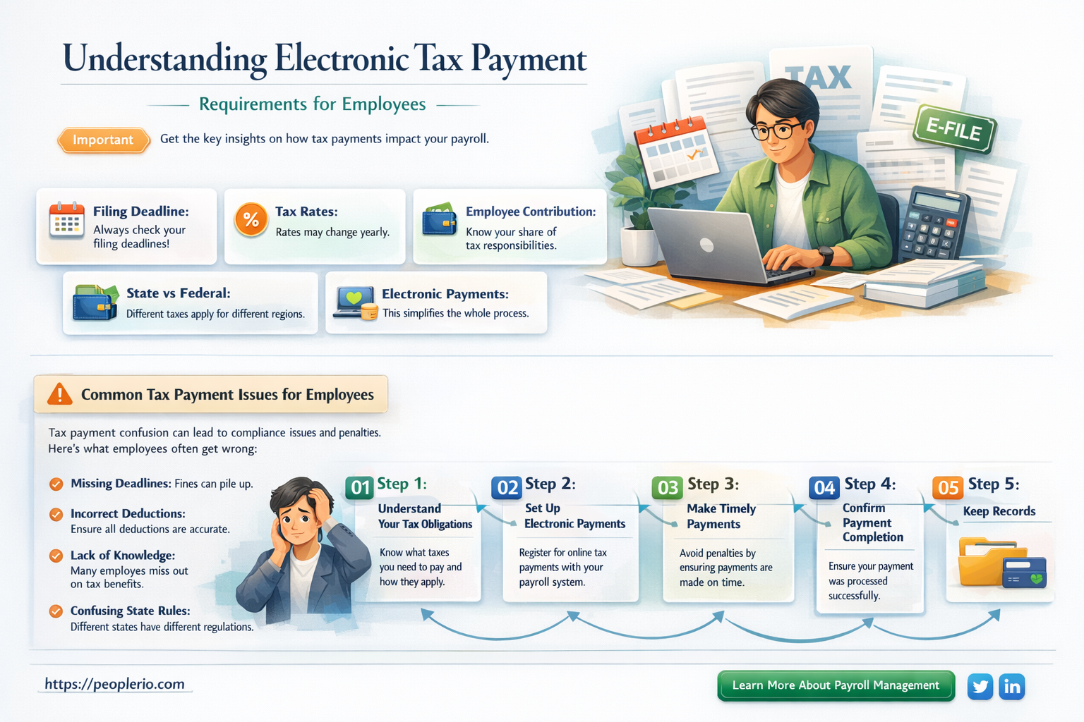 am i required to electronically required to pay employee taxes