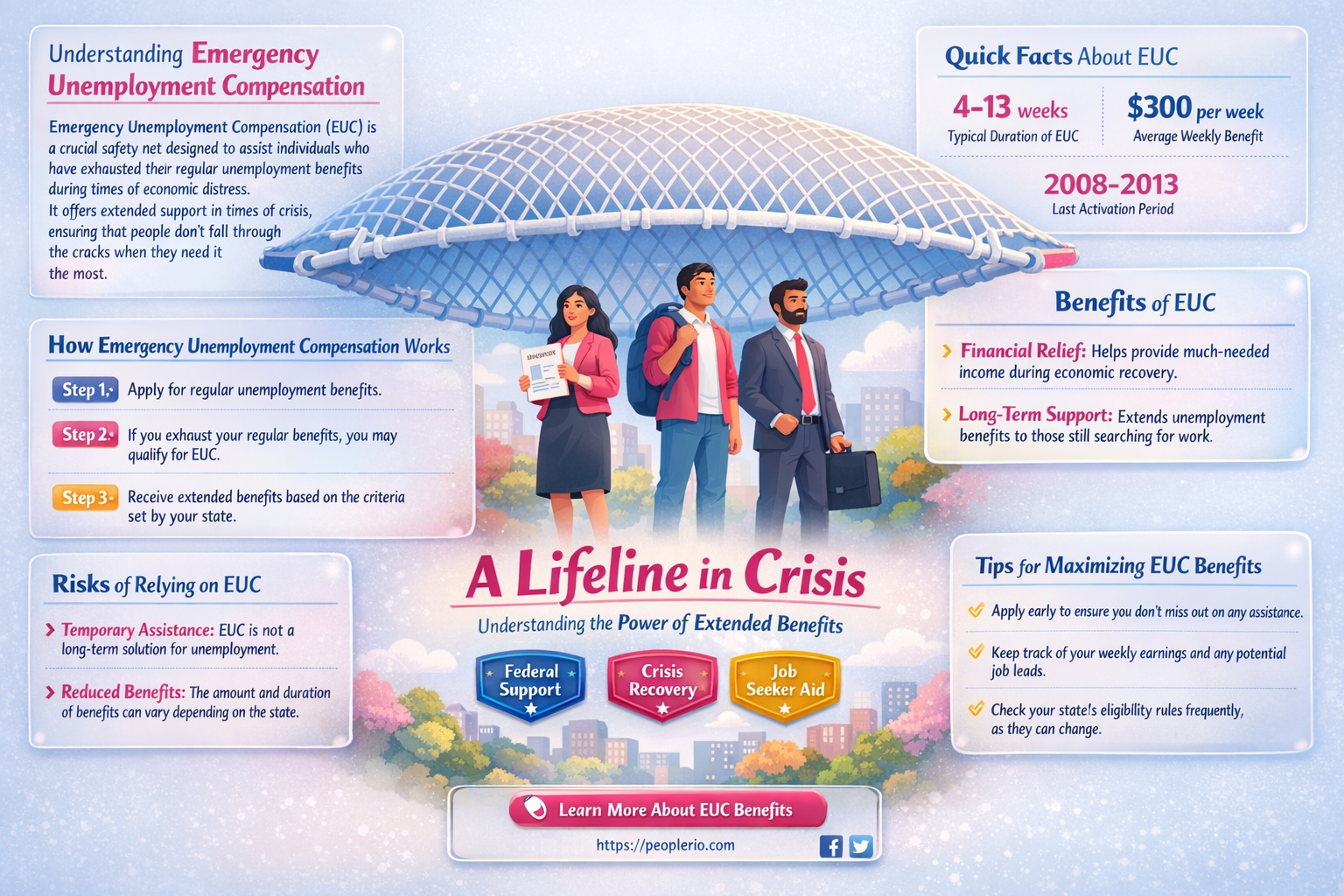 what is emergency unemployment compensation