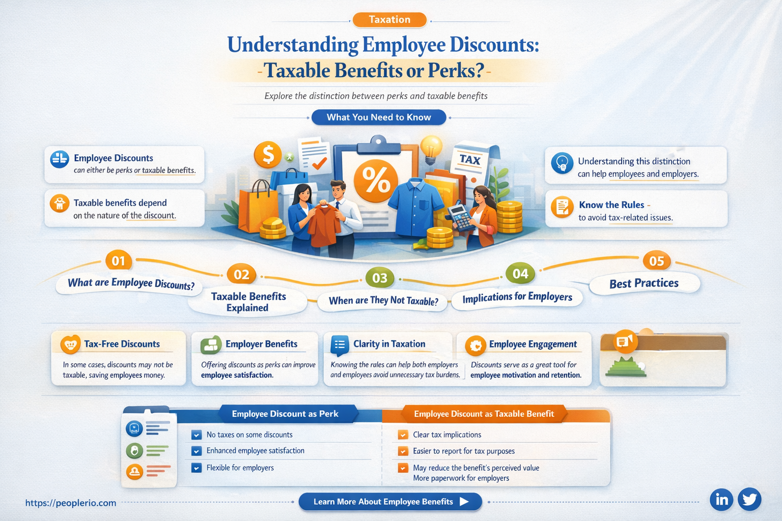 is an employee discount a taxable benefit