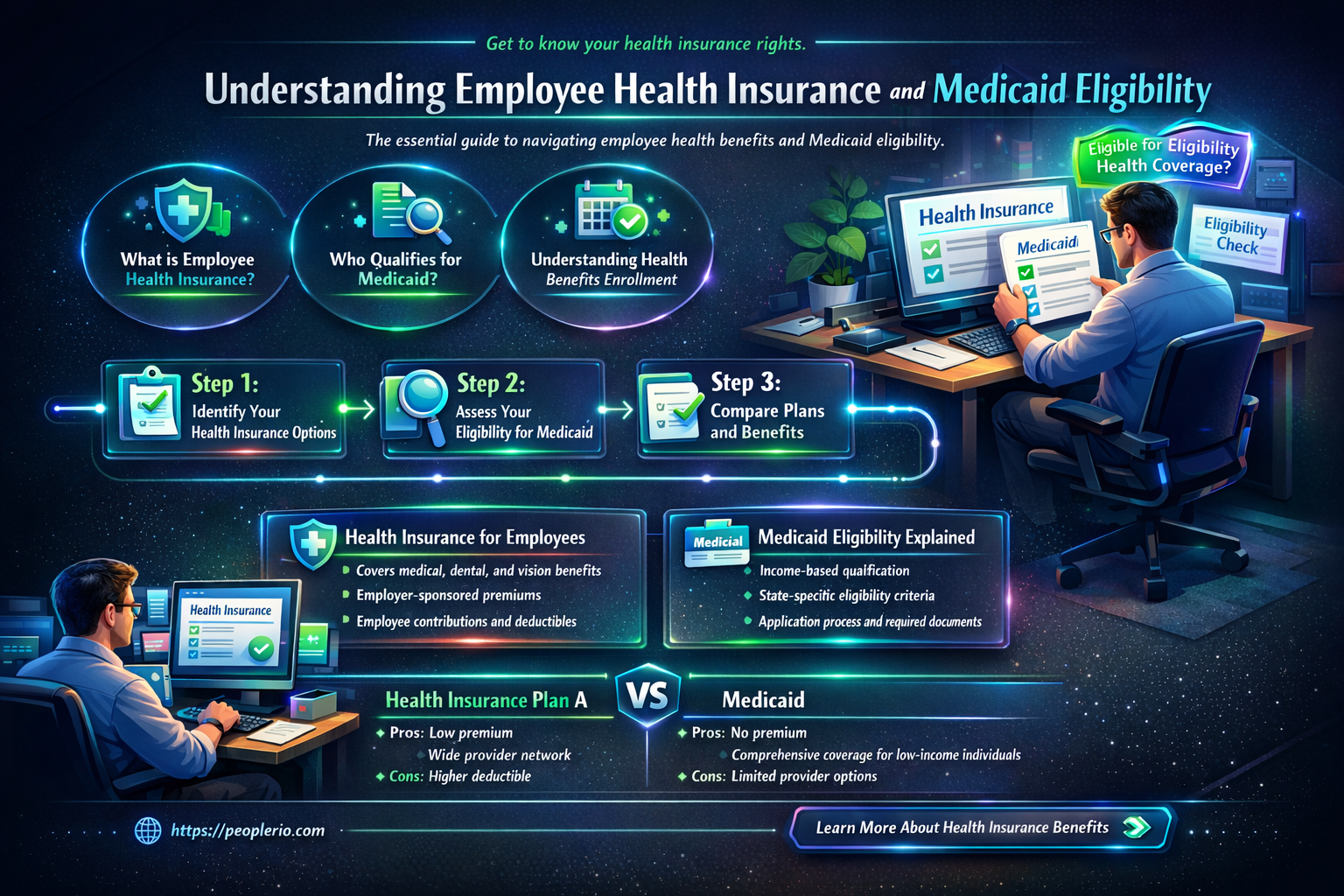 does having employee health insurance disqualify me from help plan