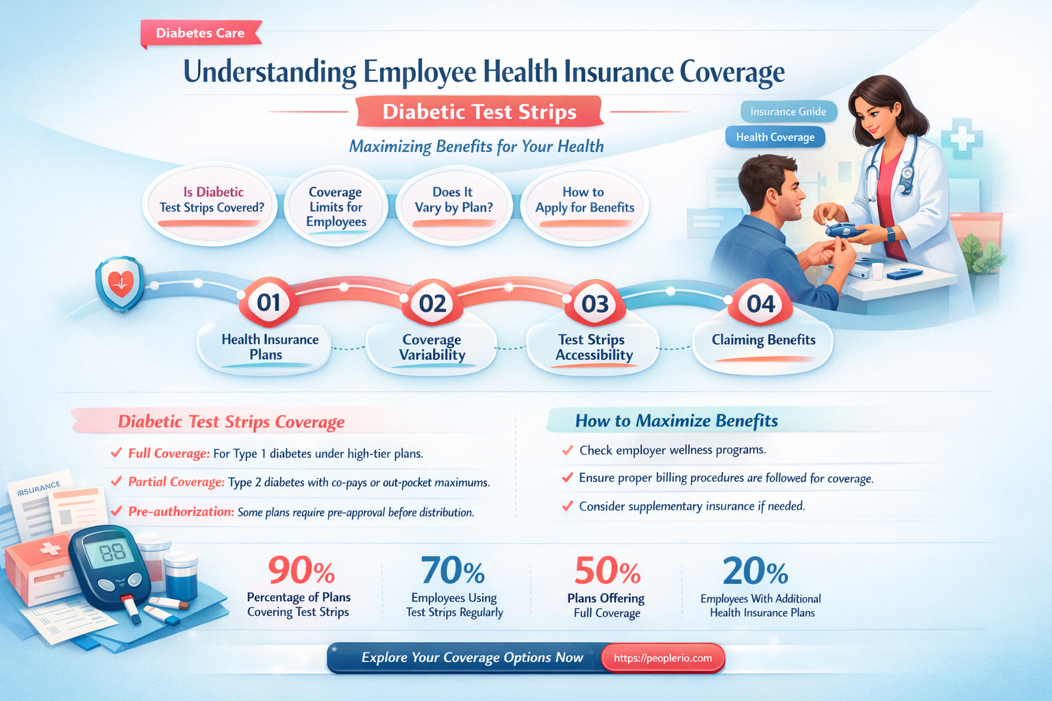 does employee health insurance cover diabetic test strips