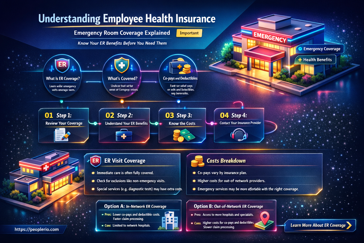 does employee health insurance have to cover emergency room visits