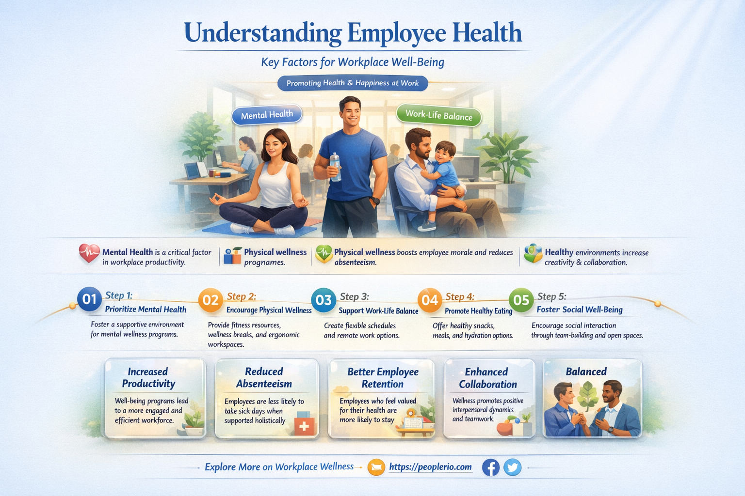 what is employee health