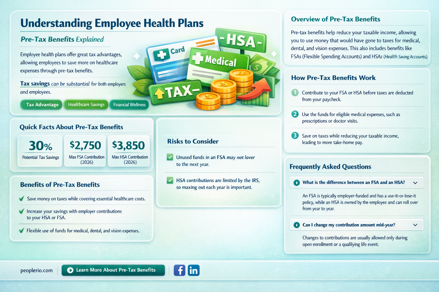 are employee health plans pre-tax