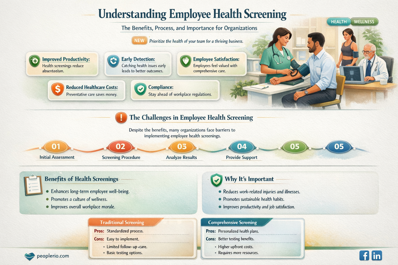 what is employee health screening
