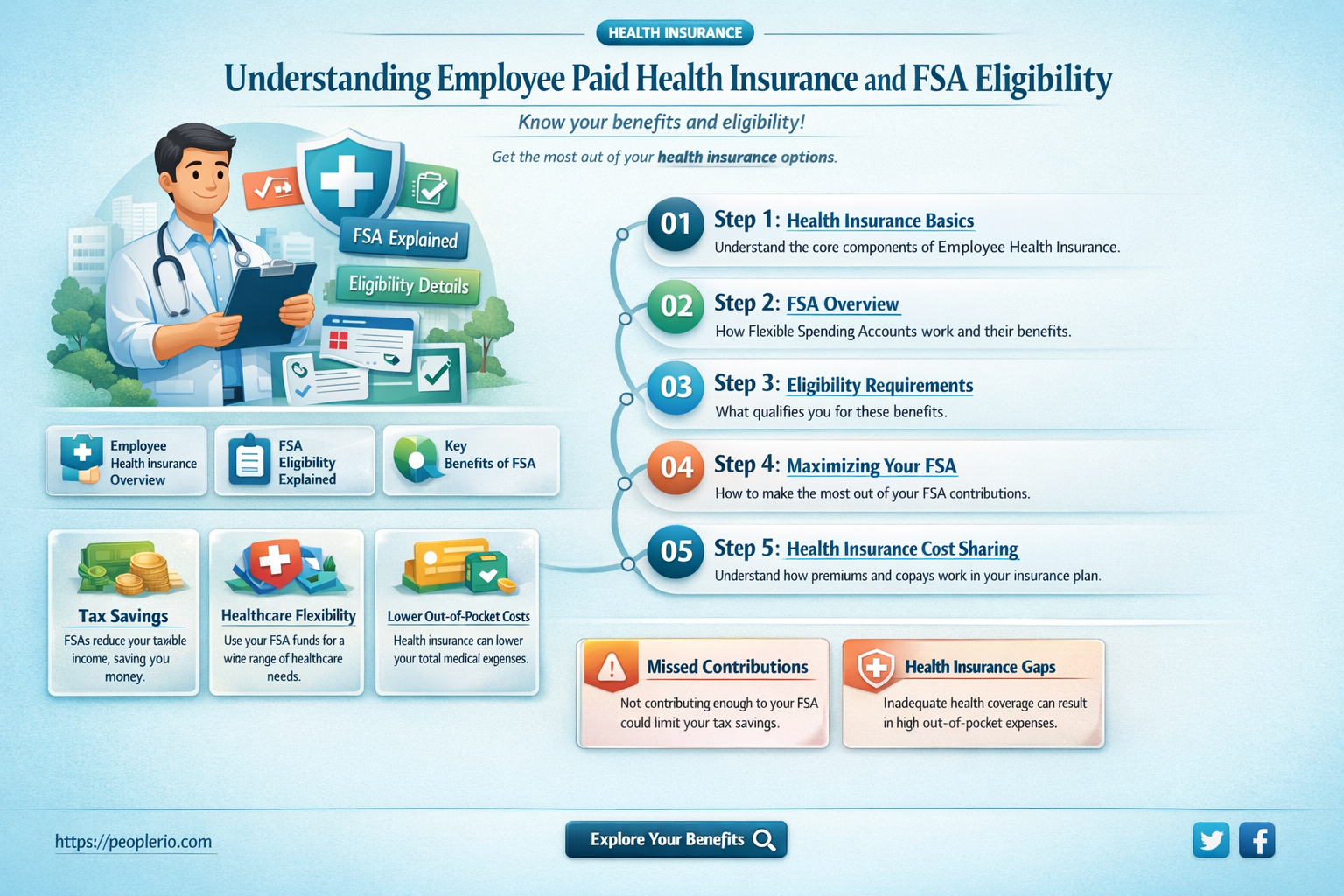 does an employee paid health insurance qualify for 125