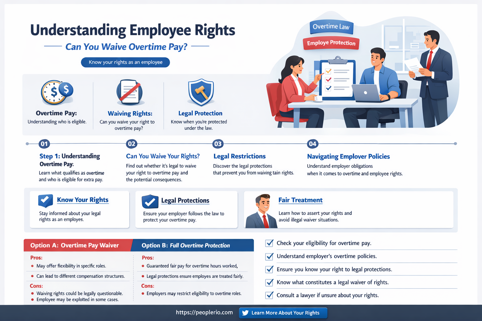 can an employee waive overtime pay