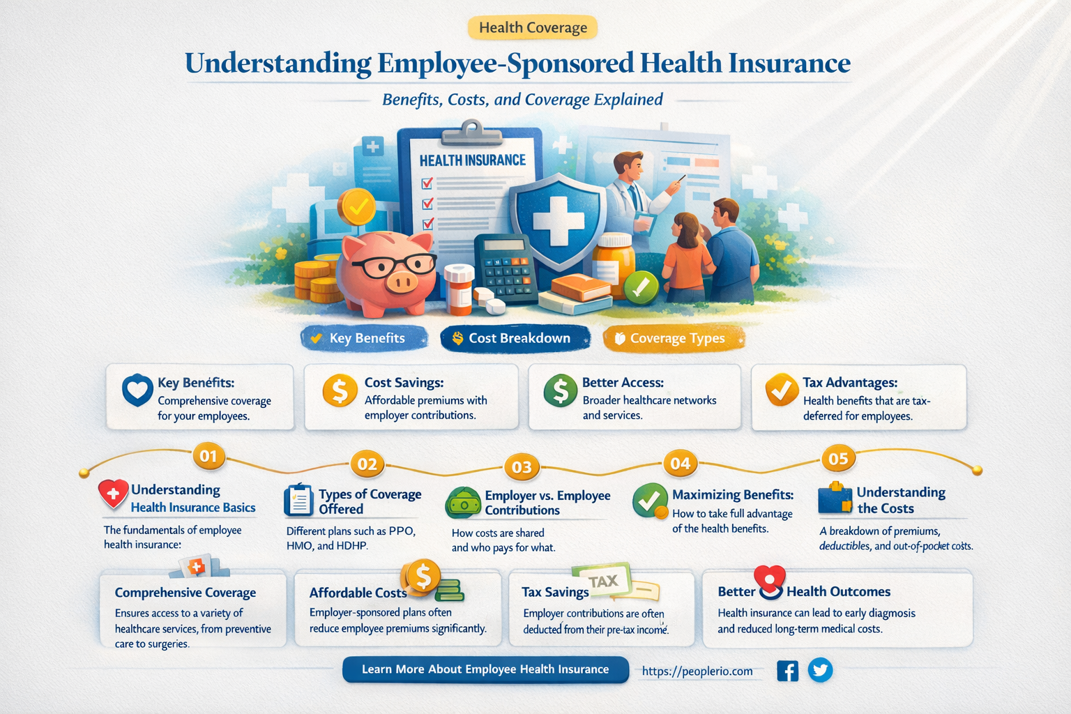 what is employee sponsored health insurance