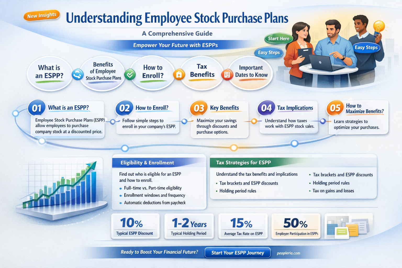 how does employee stock purchase work