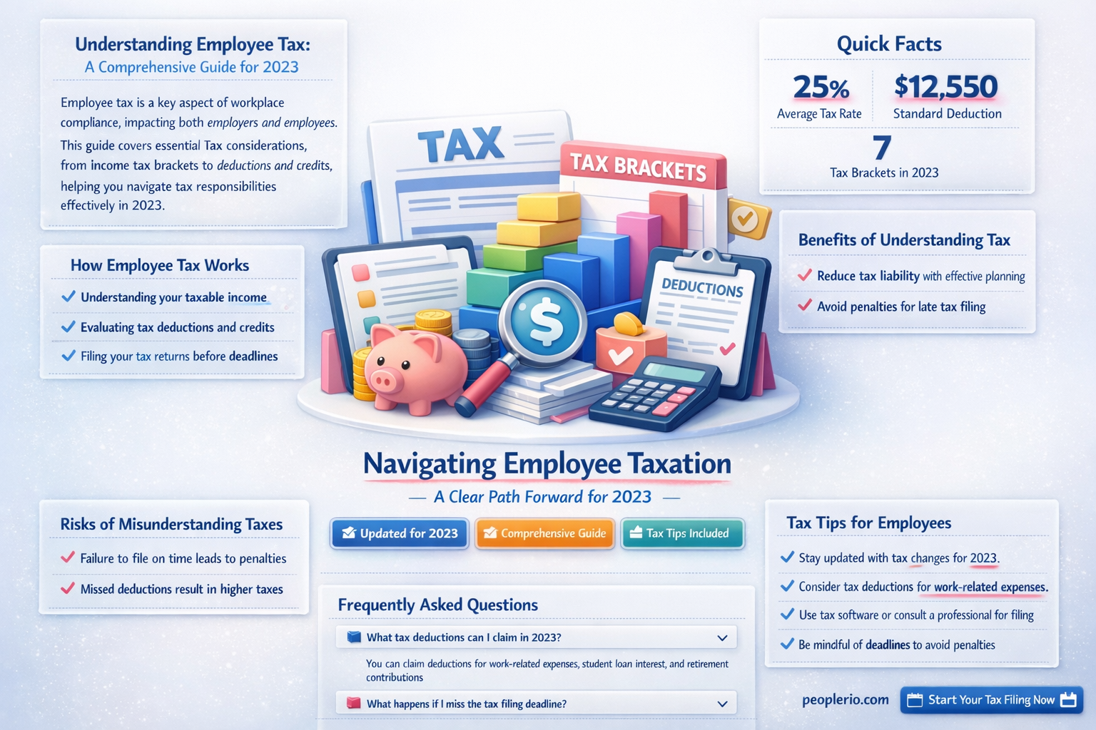how much is employee tax