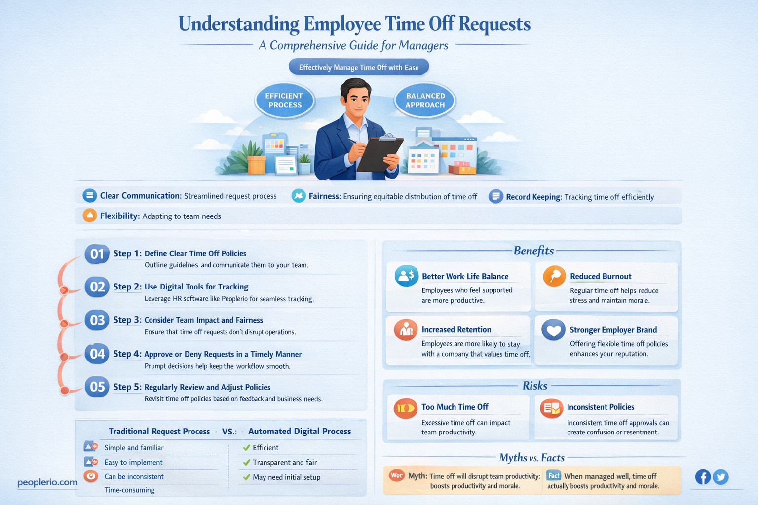 can you ask an employee why they need time off