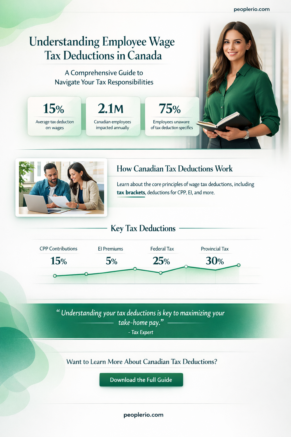 are employee wages tax deductible canada