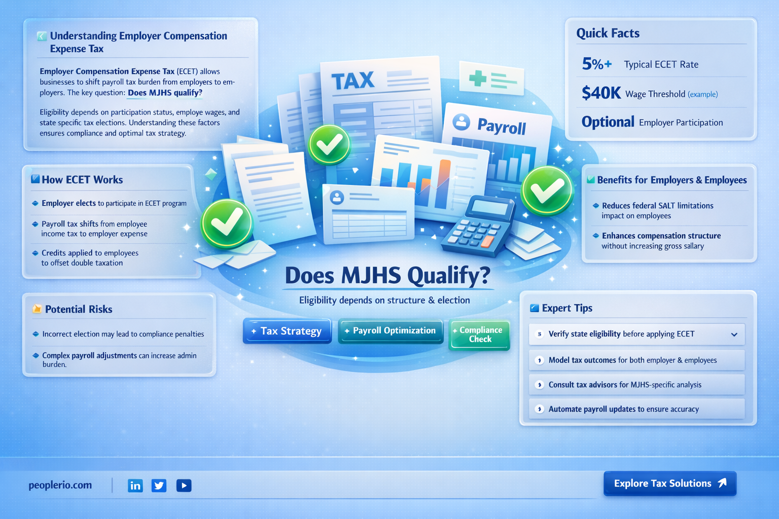 does mjhs pay employer compensation expense tax
