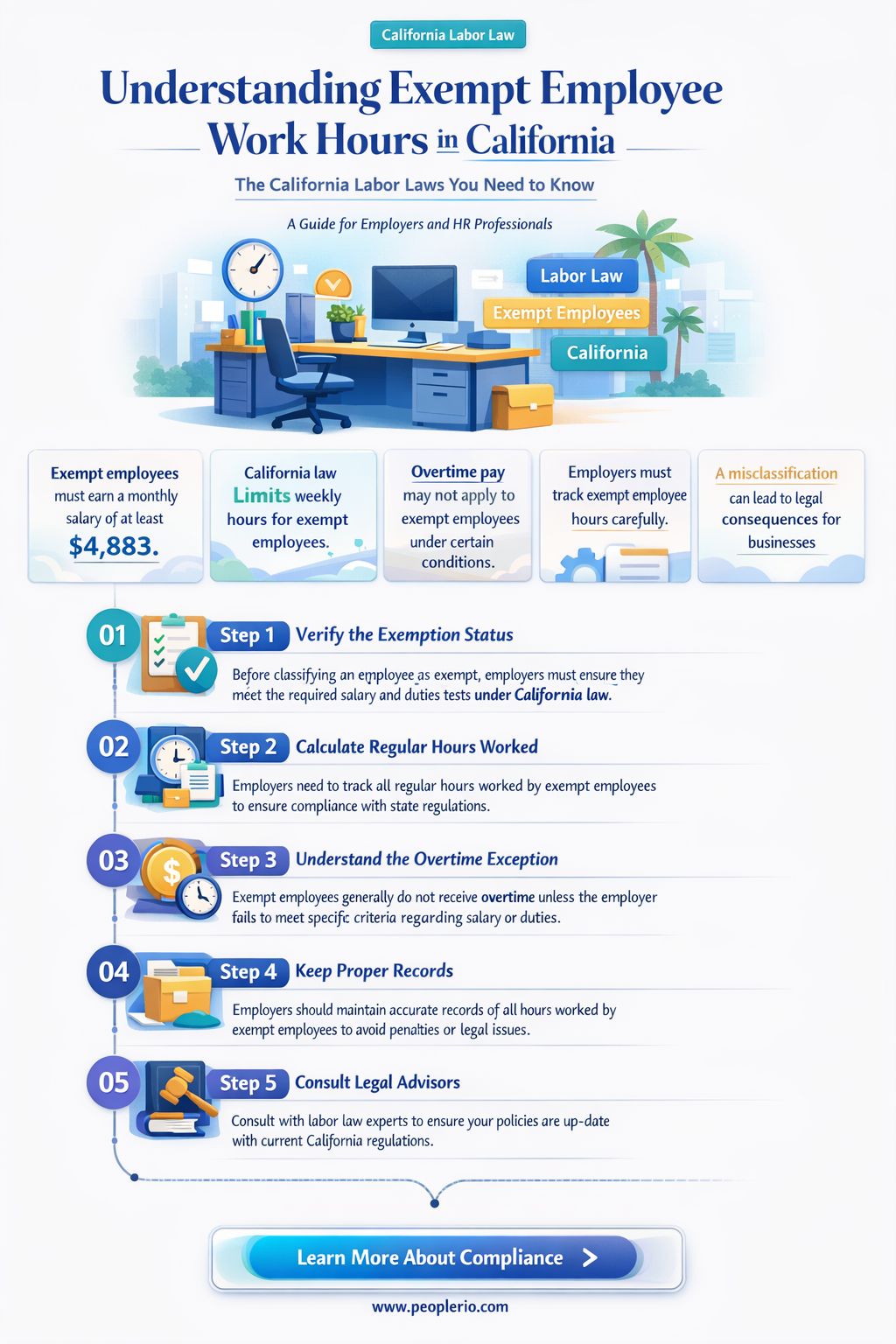 how many hours can an exempt employee work in california