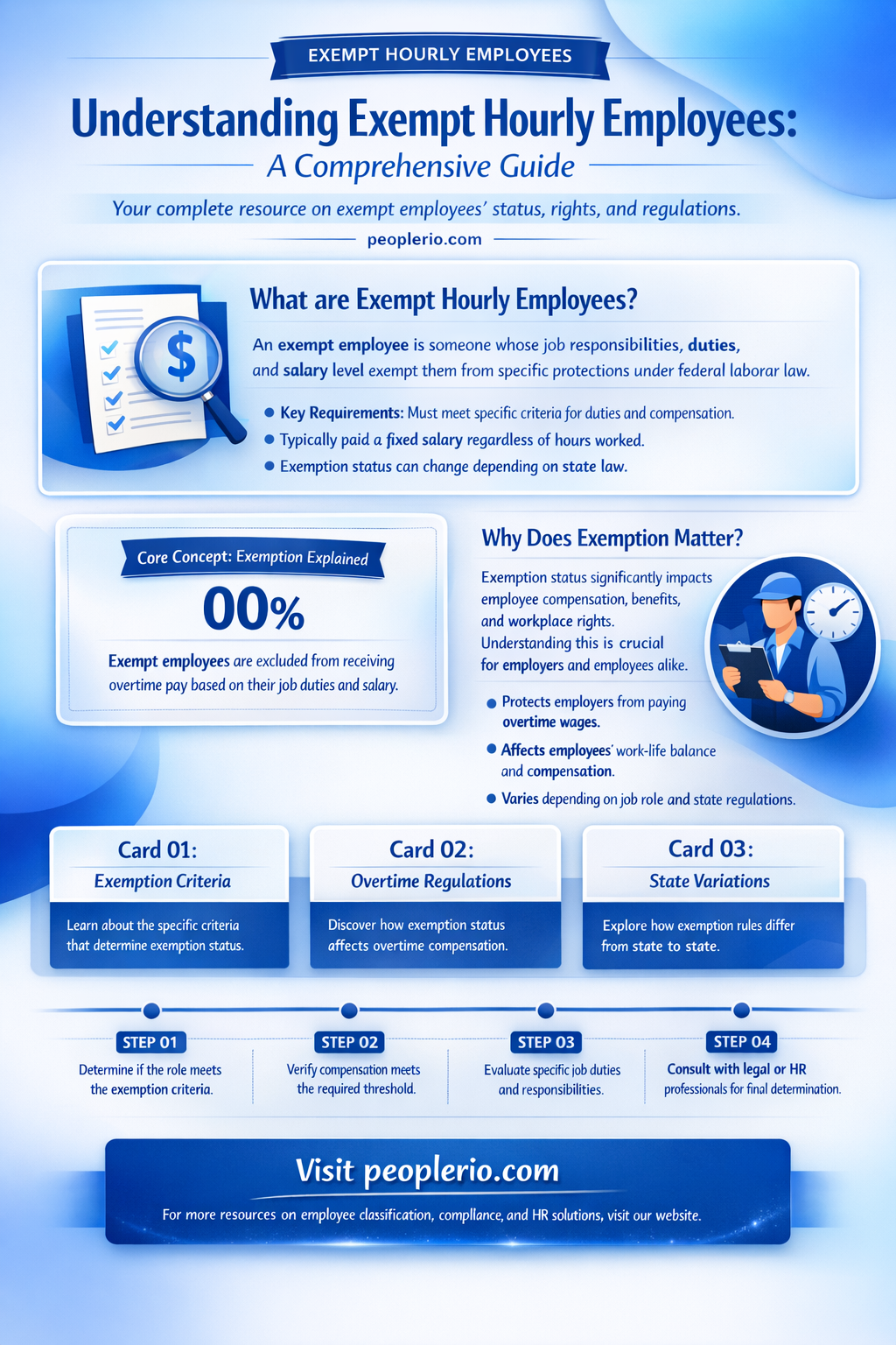 can you be an exempt hourly employee