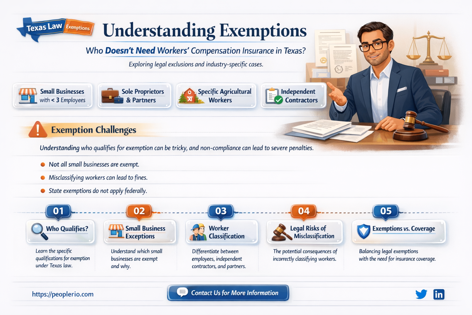 who is exempt from workers compensation insurance in Texas