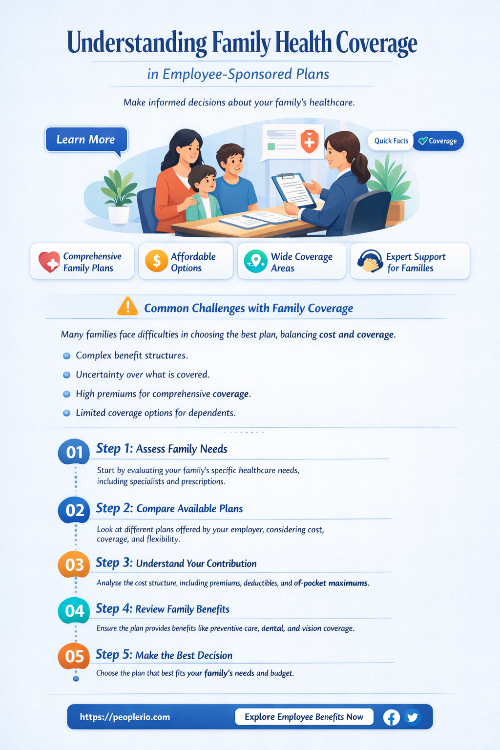 do families health coverage included in employee sponsored coverage