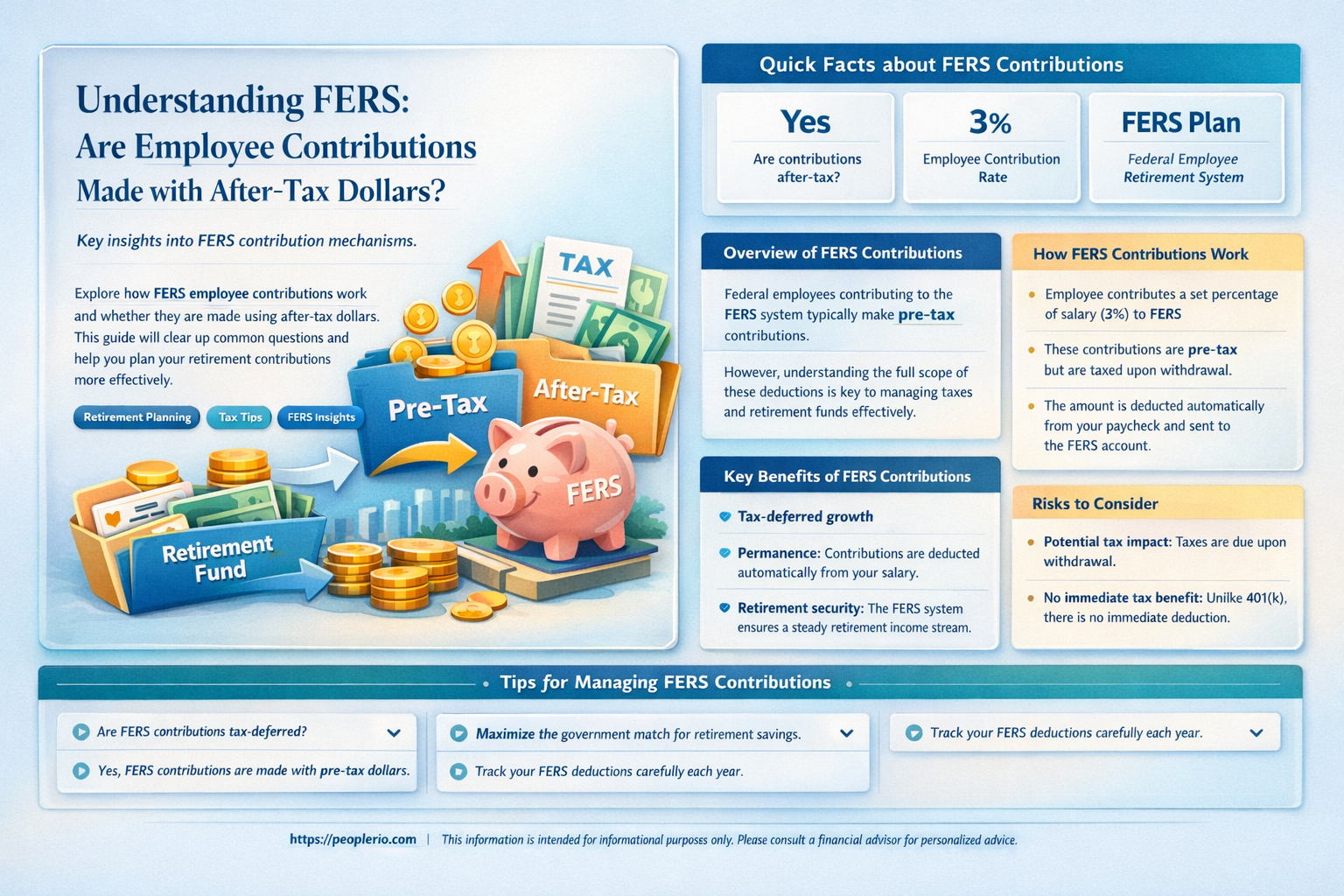 are fers employee contributions paid with after tax dollars