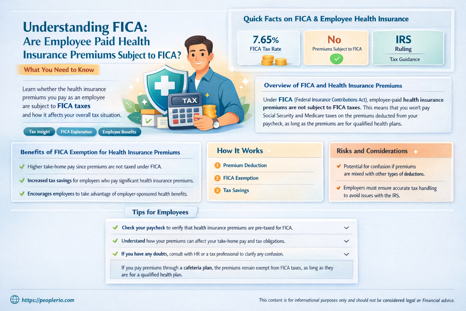 are employee paid health insurance premiums subject to fica