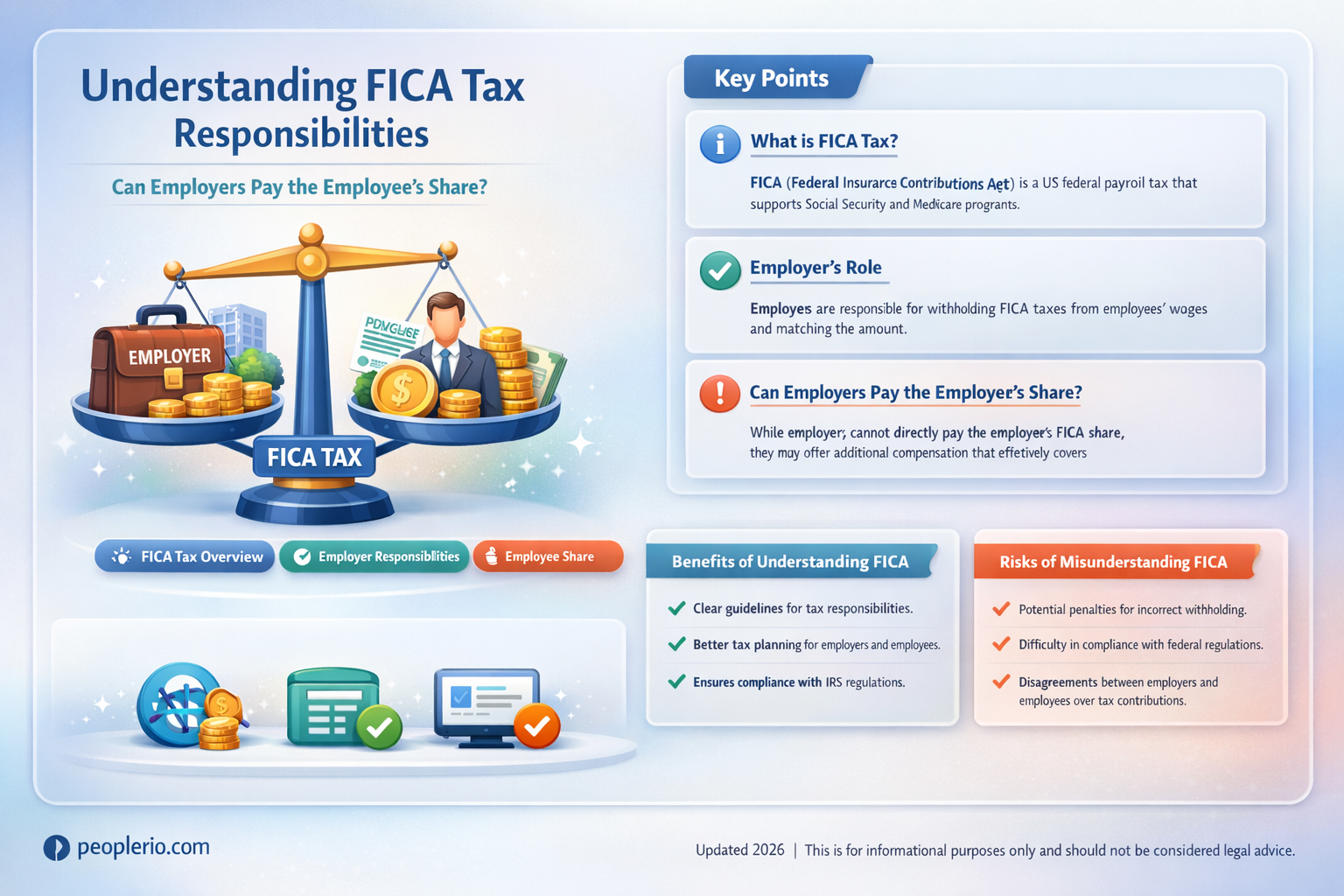 are employers allowed to pay employee side of fica tax