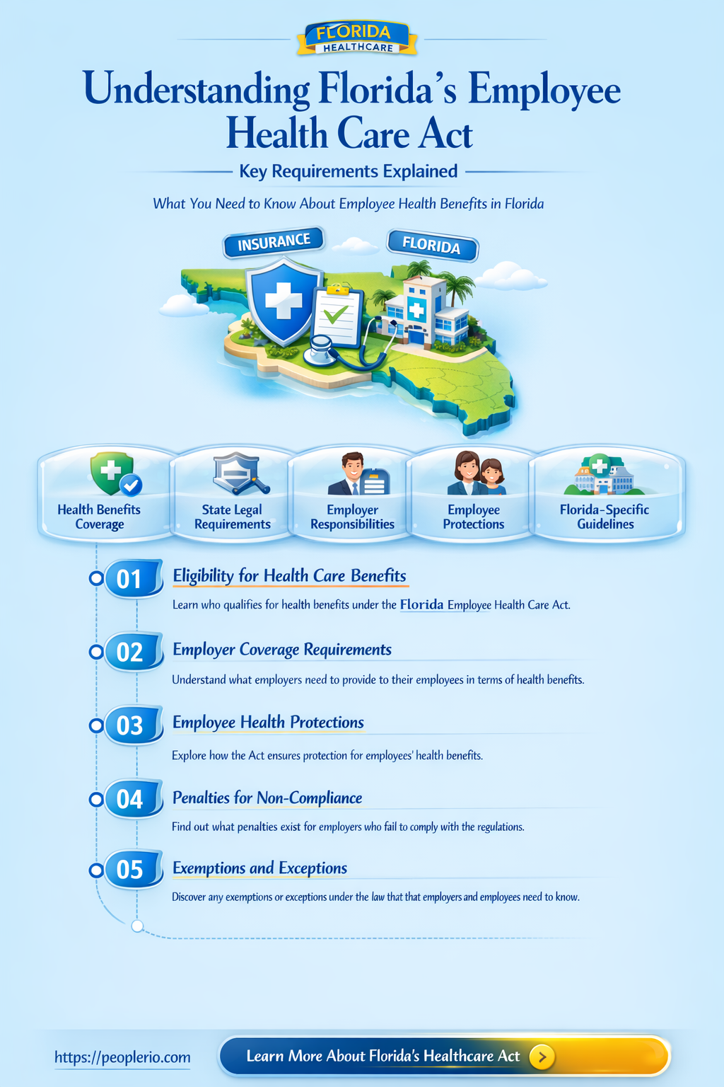 what is required in the florida employee health care act