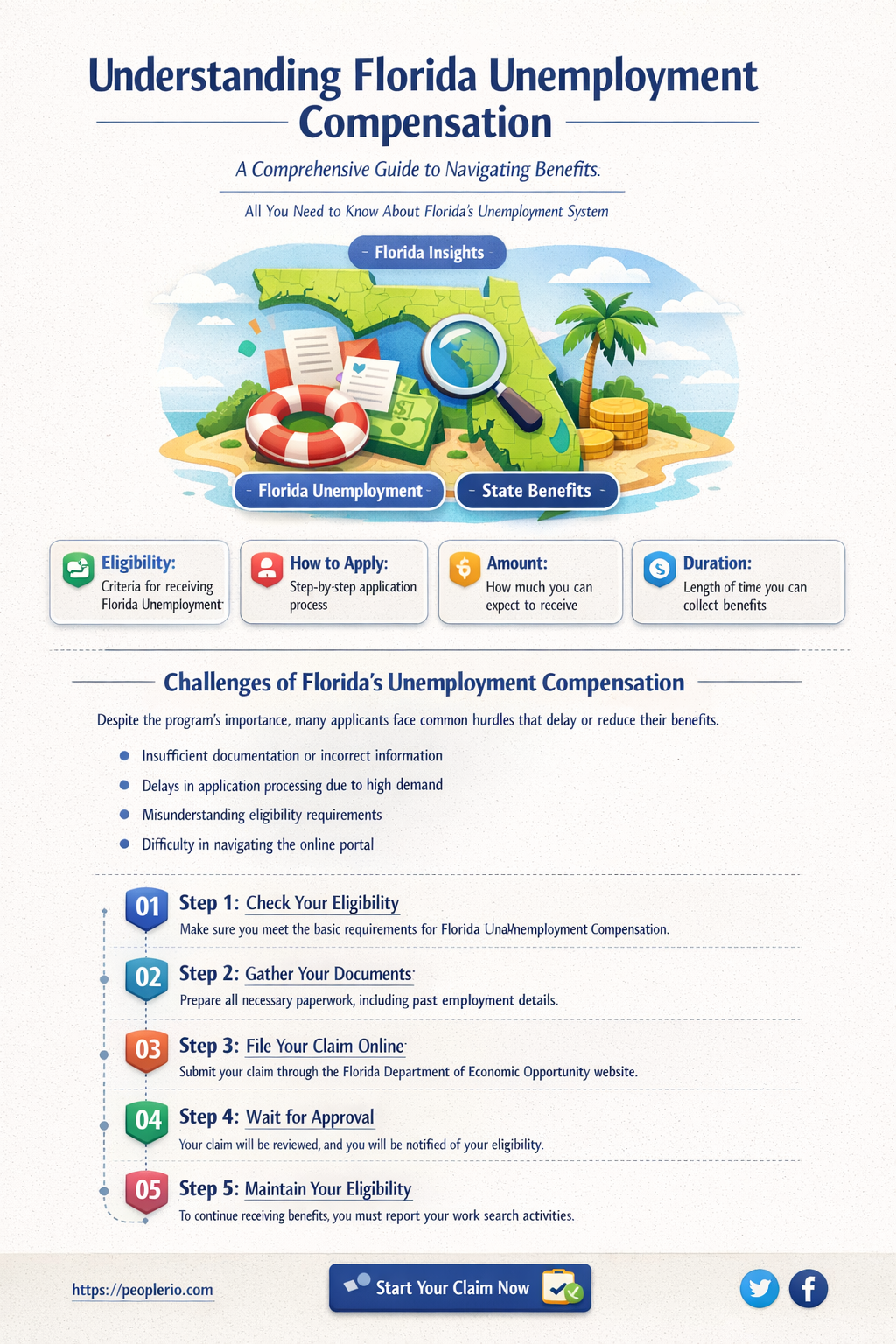 how much is florida unemployment compensation