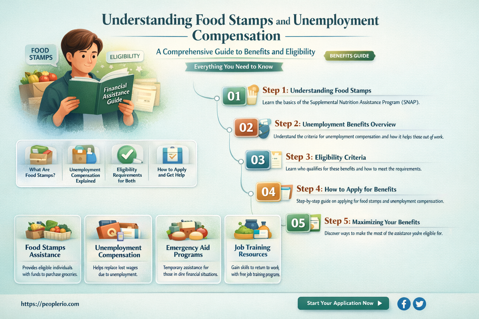 are foodstamps unemployment compensation