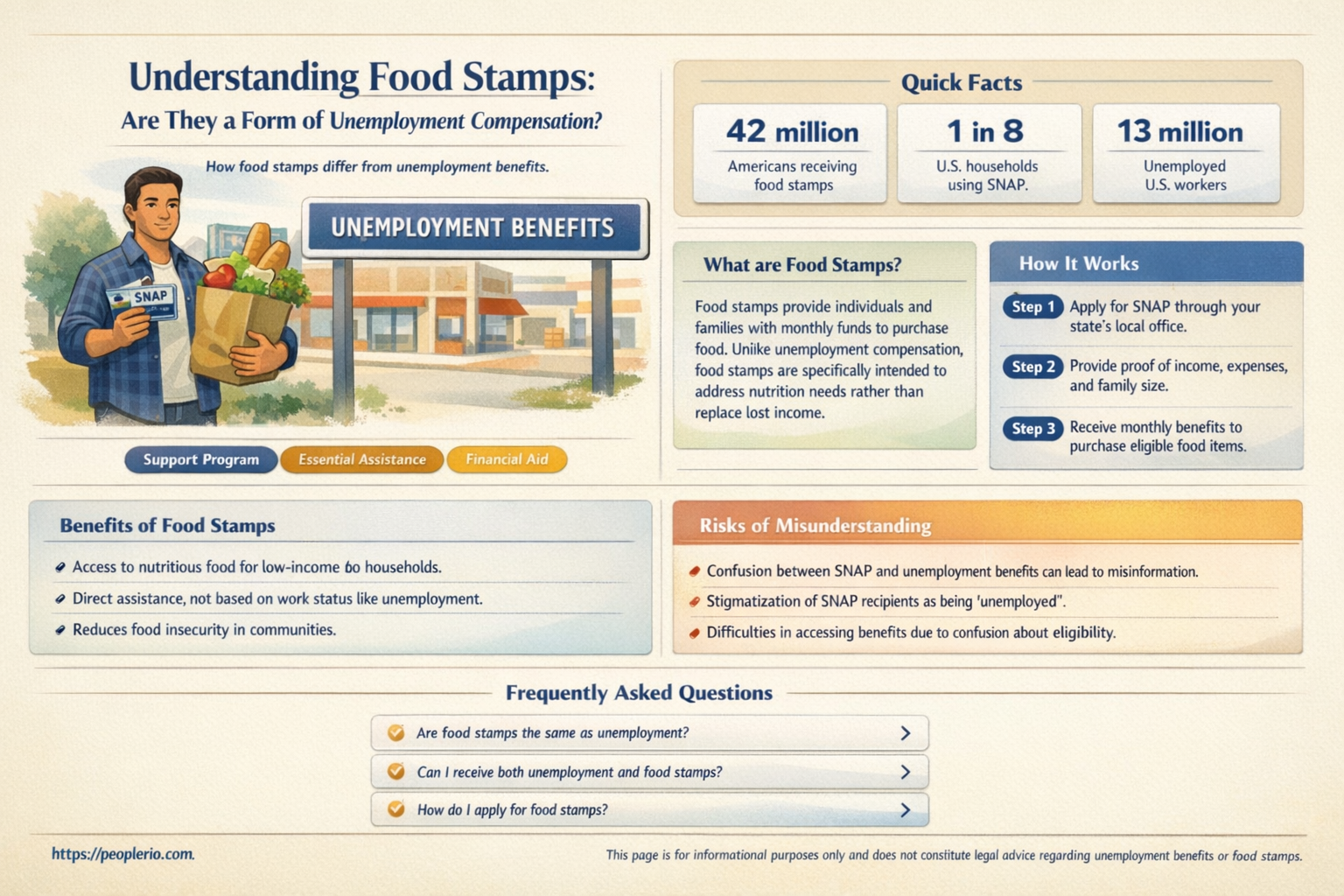 are food stamps a type of unemployment compensation