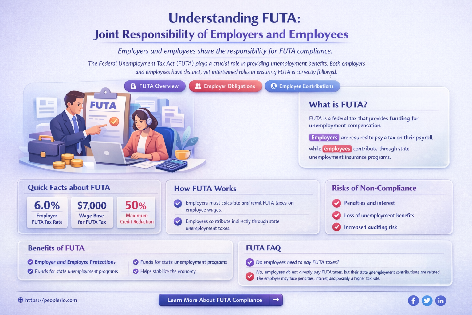 are both employee and employer required to pay futa