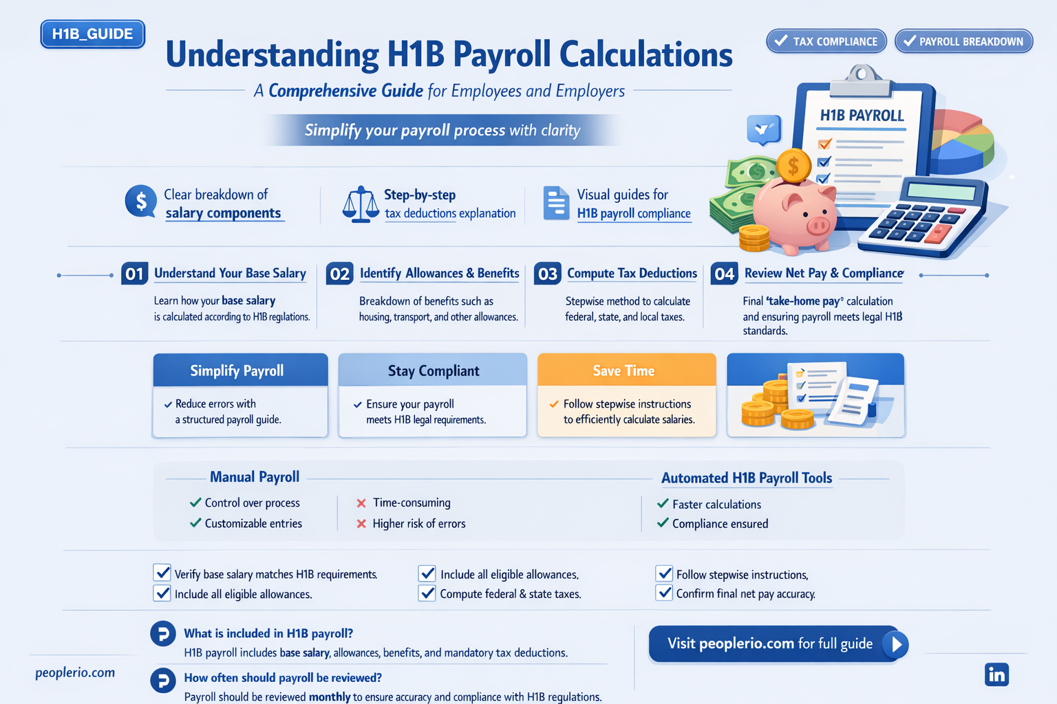 how is h1b payroll calculated