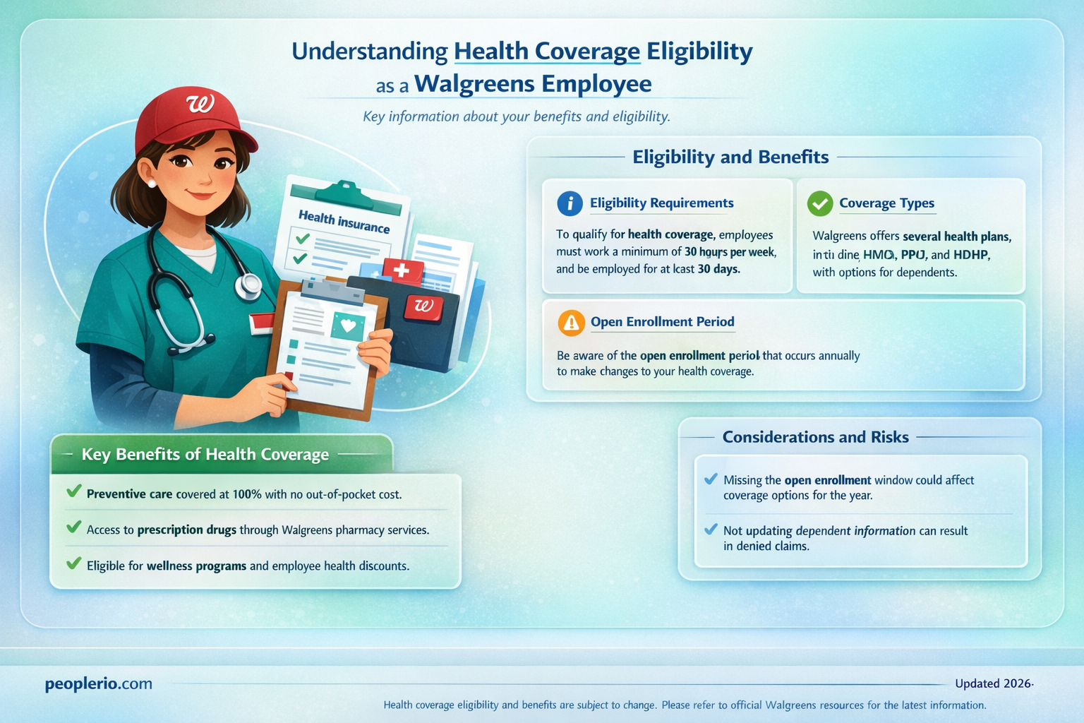am i elegable for health coverage walgreens employee