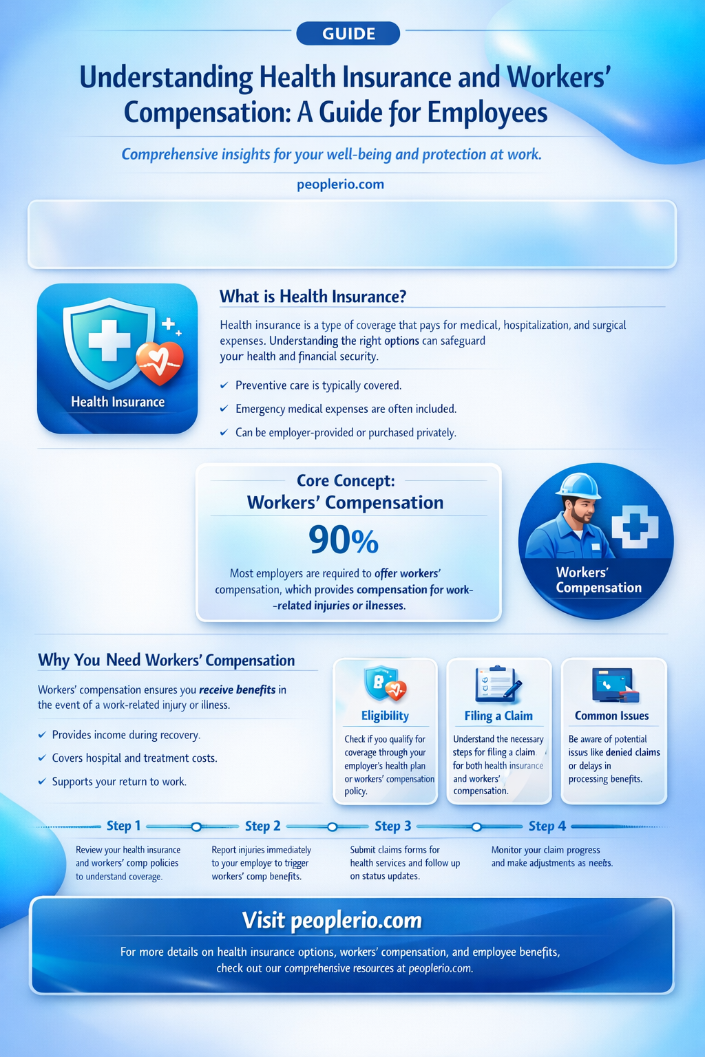 do employees owe health insurance payments while on workers compensation