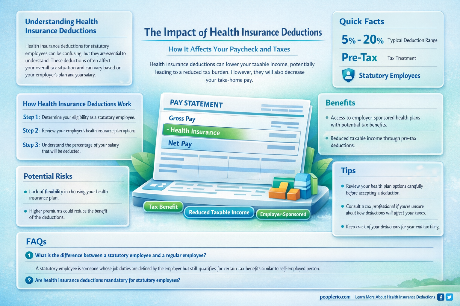 does a statutory employee deduct health insurance on line 29