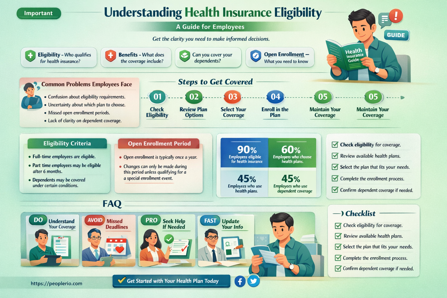 how many hours before an employee qualifies for health insurance