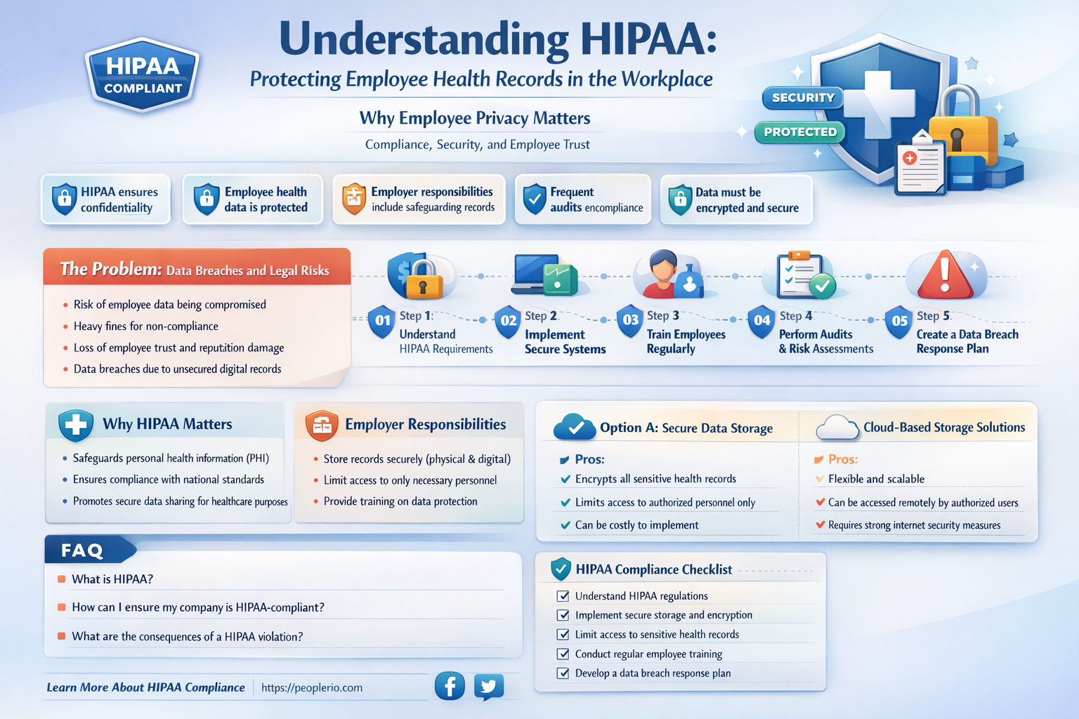 are employee health records covered by hipaa