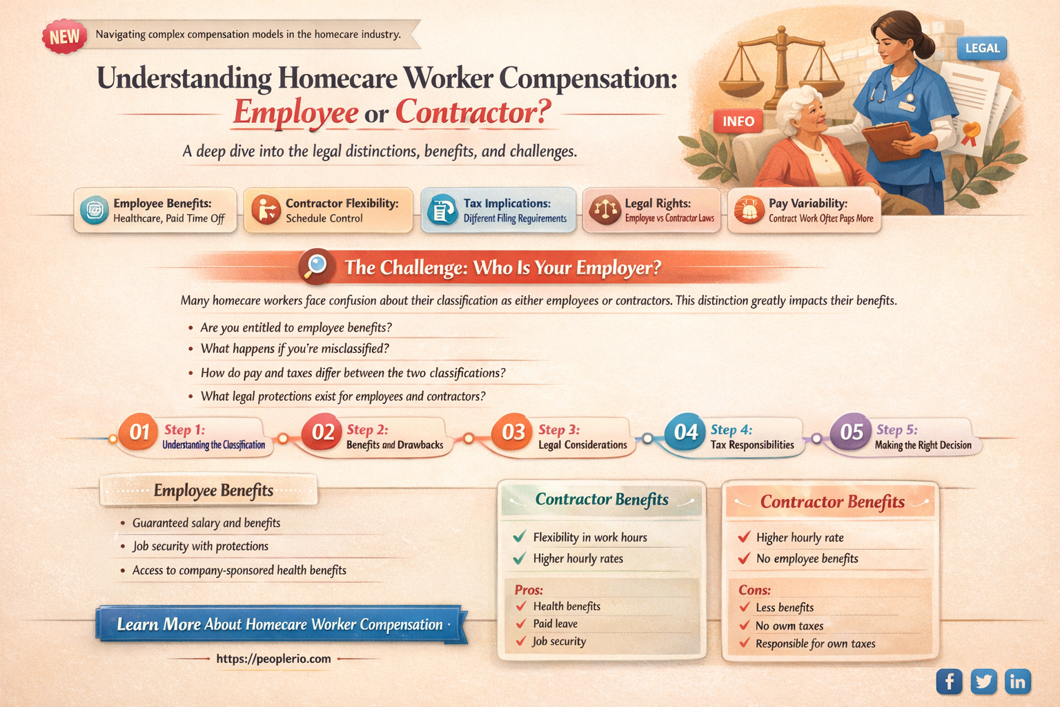 am i required to pay homecare giver as employee