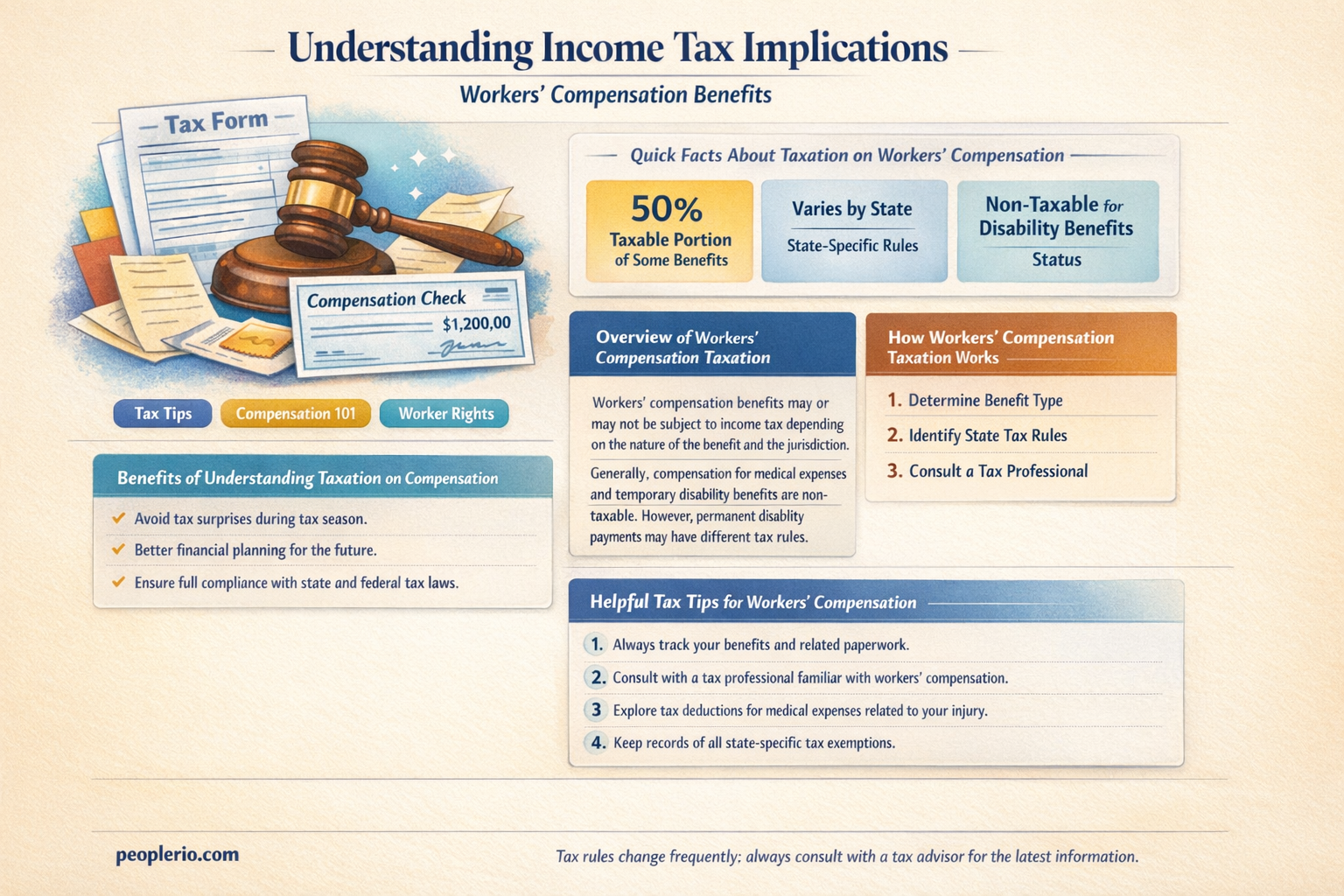 do I have to pay income tax on workers compensation