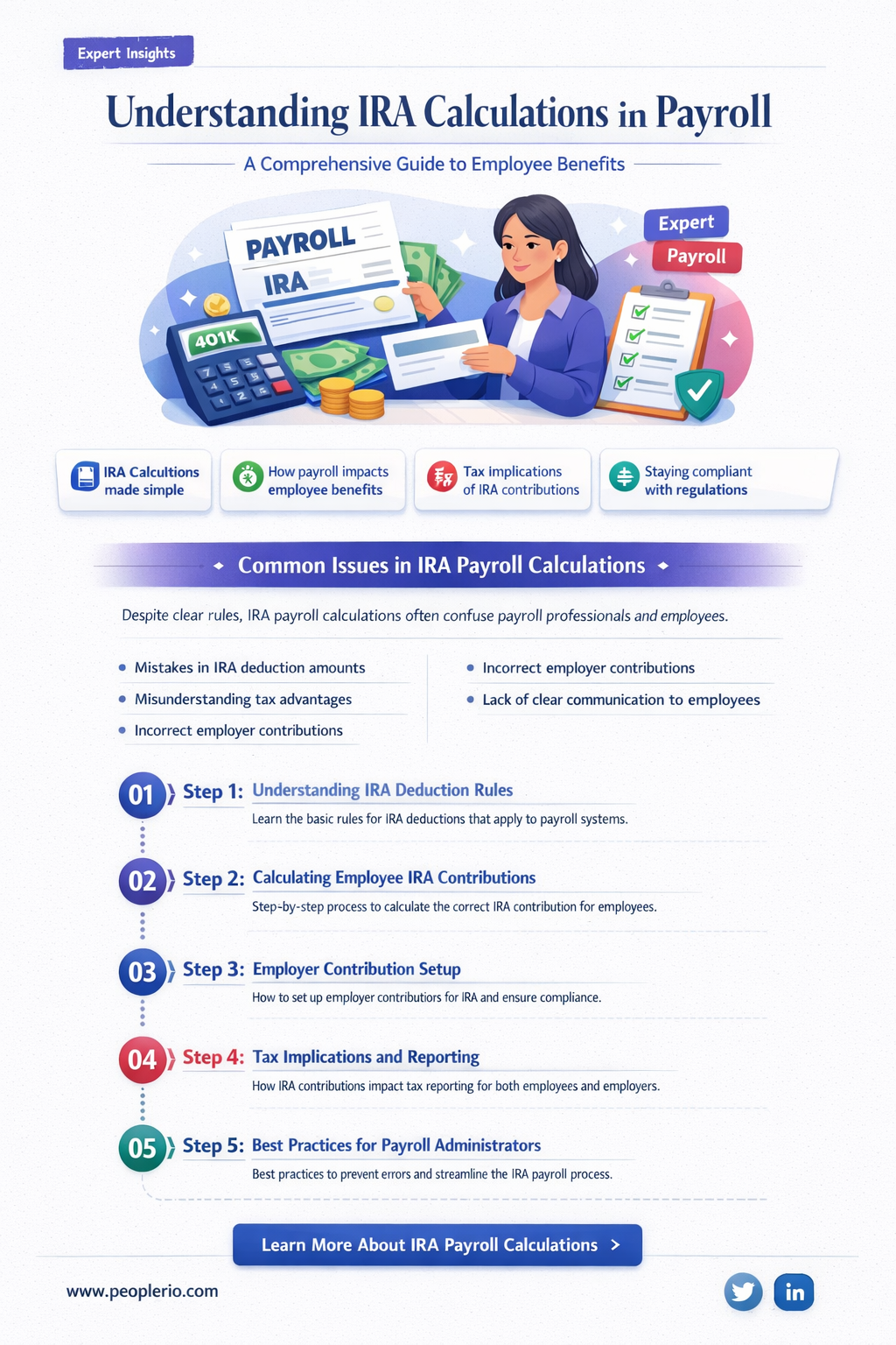 how are ira calculated in payroll