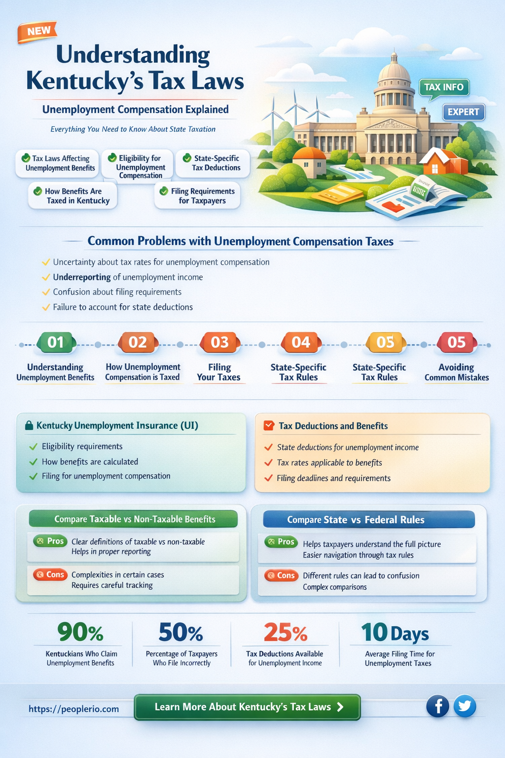 does kentucky tax unemployment compensation