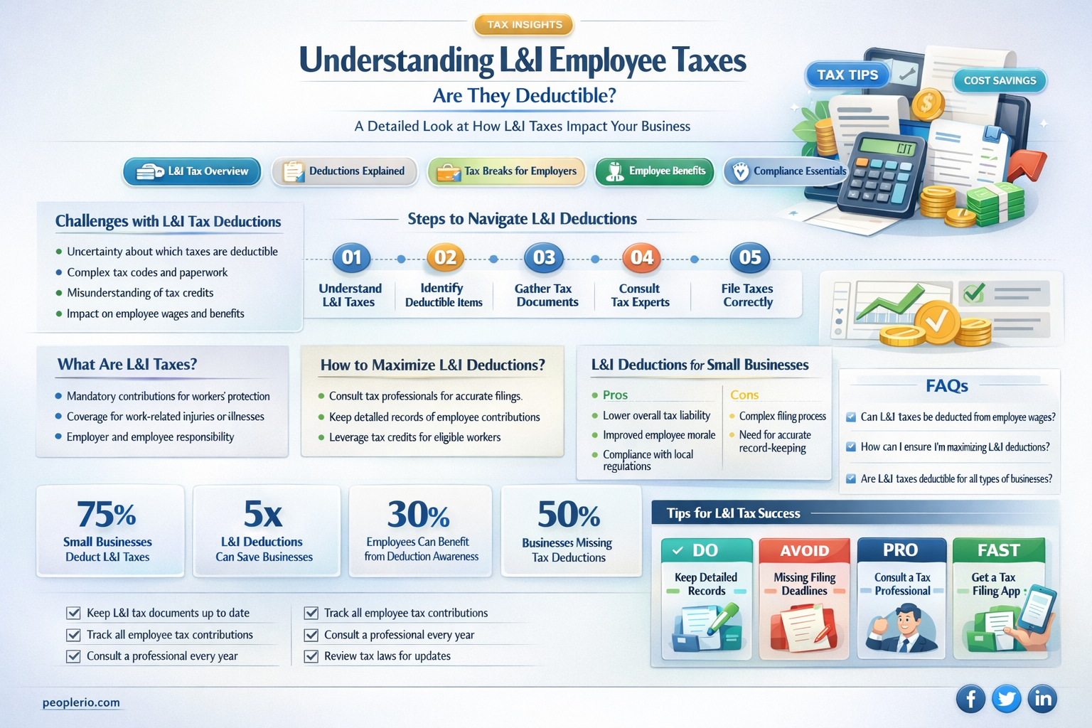are l & i employee taxes deductable