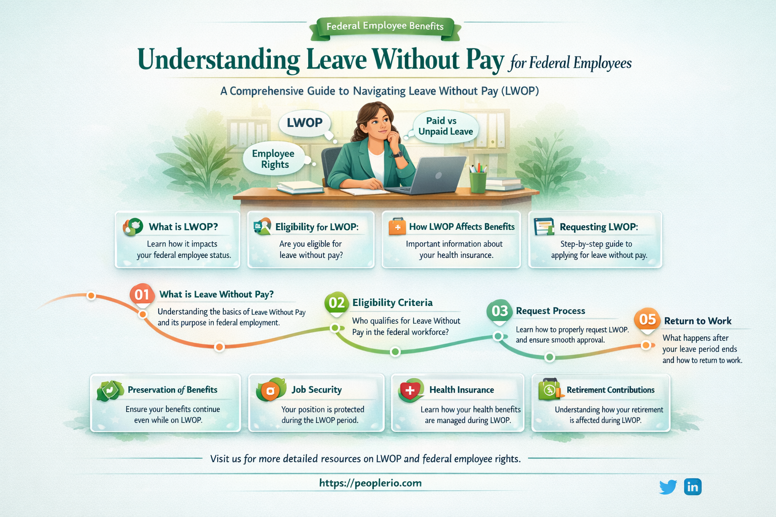 how much leave without pay can a federal employee take