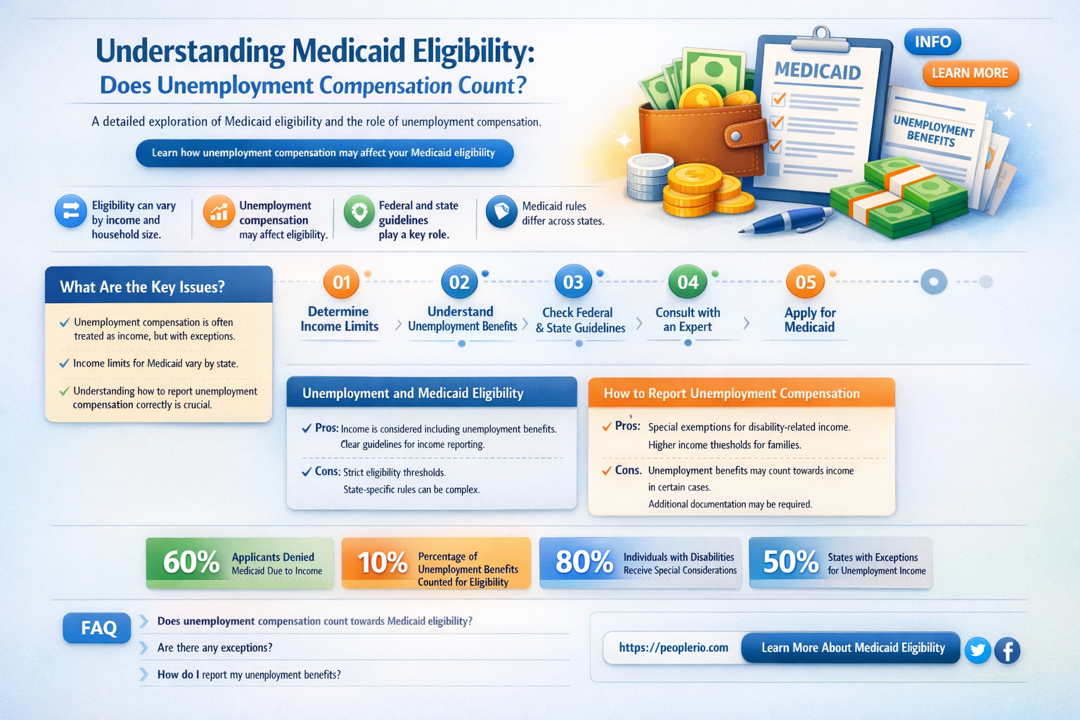 does unemployment compensation count for medicaid