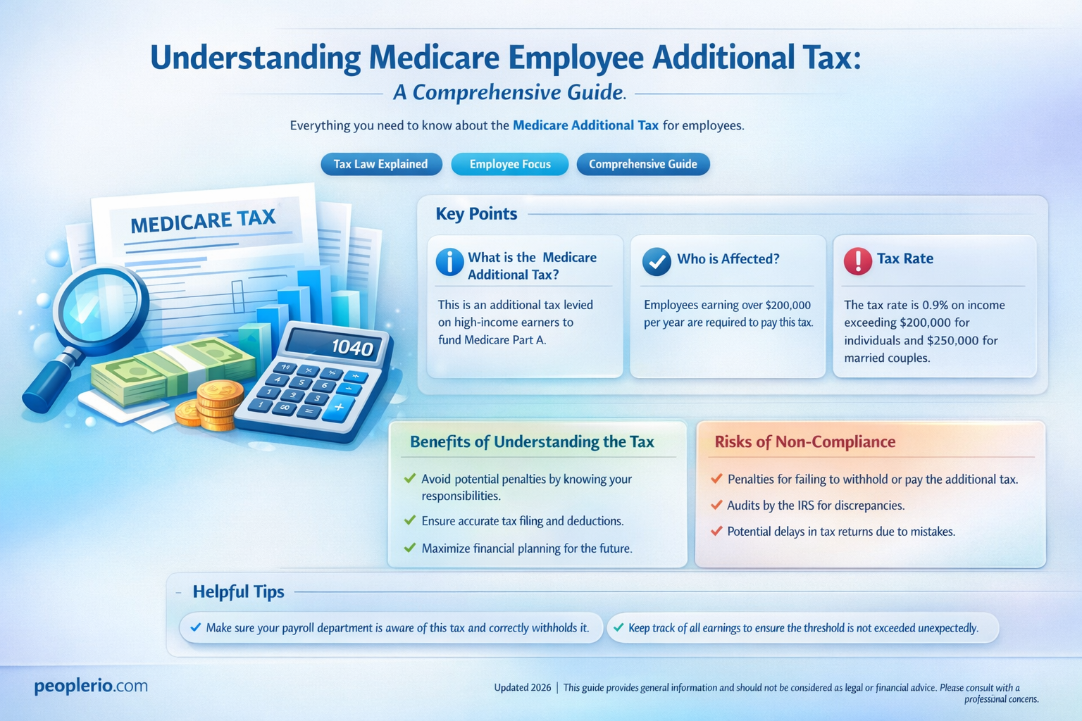 what is medicare employee addl tax