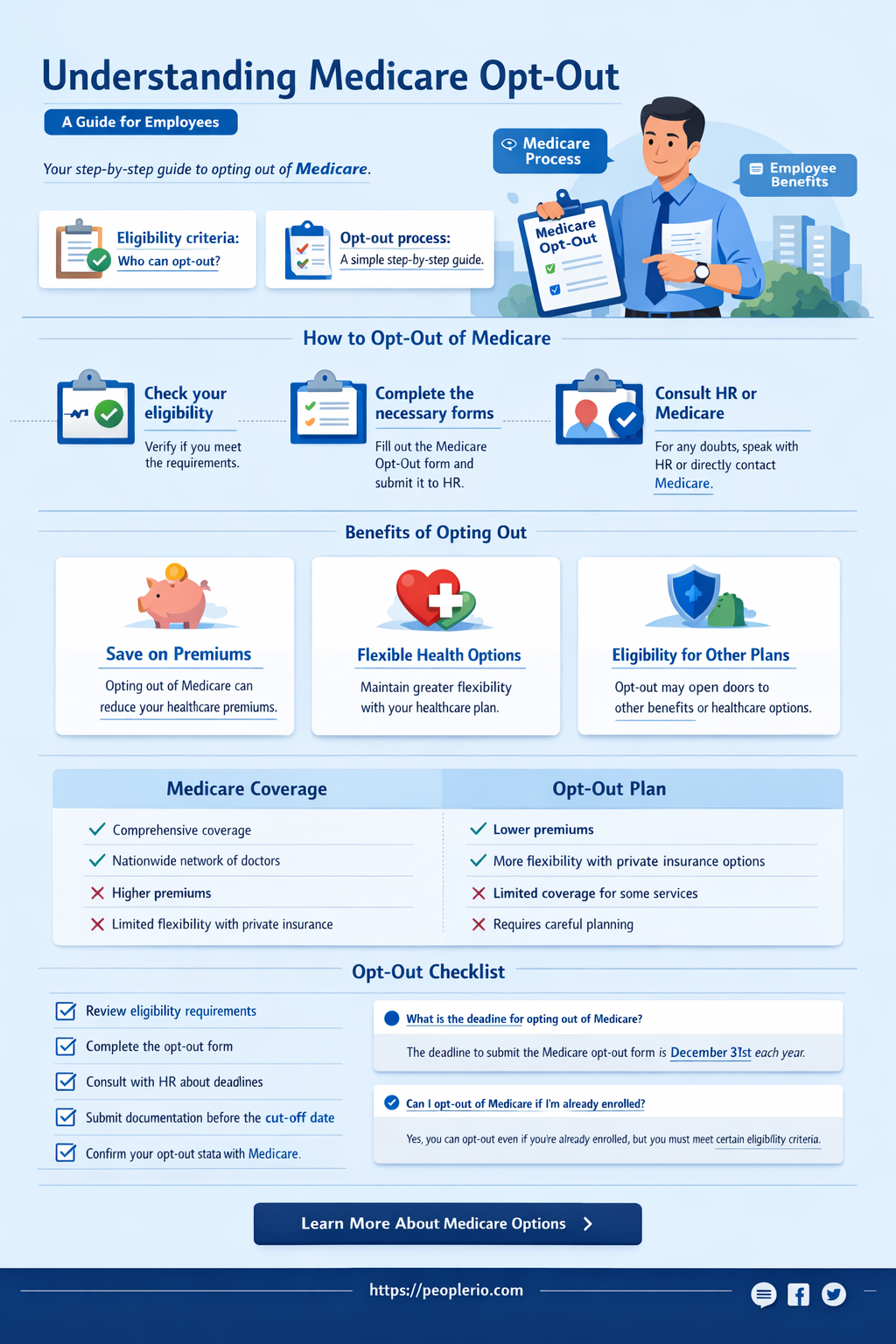 can an employee opt out of paying medicare