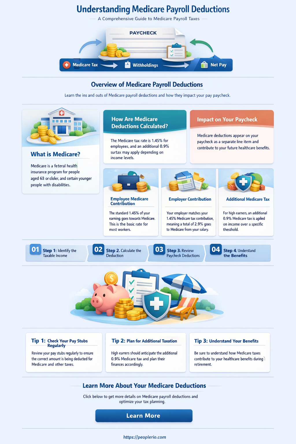 how is medicare payroll deduction calculated