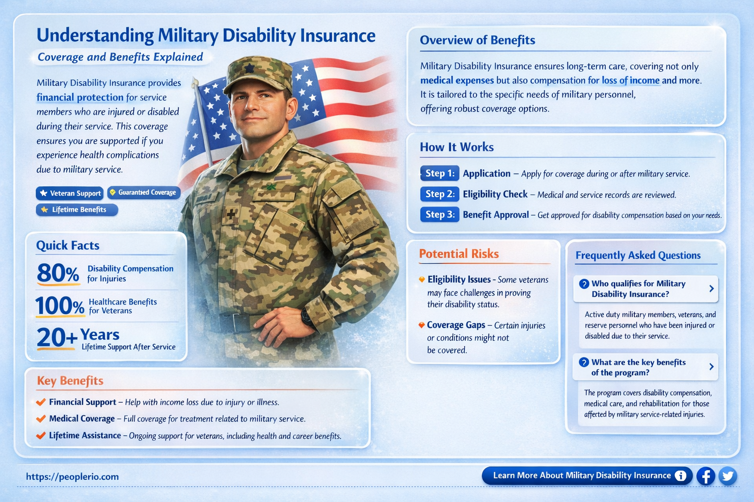 does the military pay for 100 disability insurance