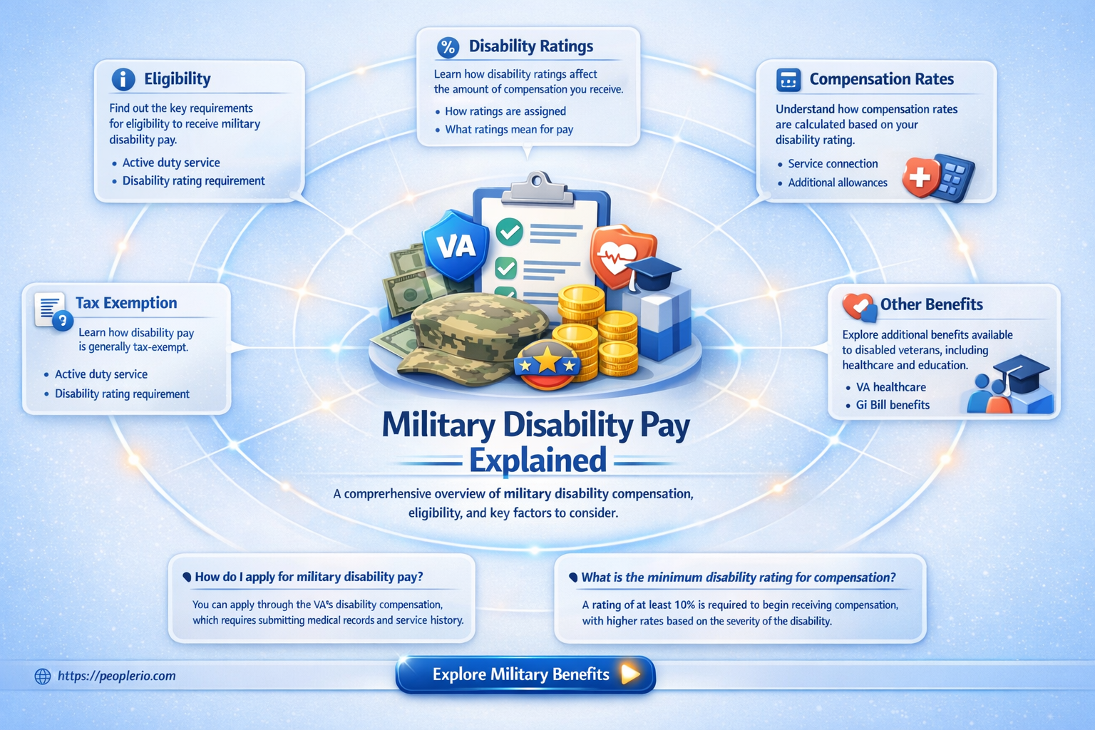 what is military disability pay