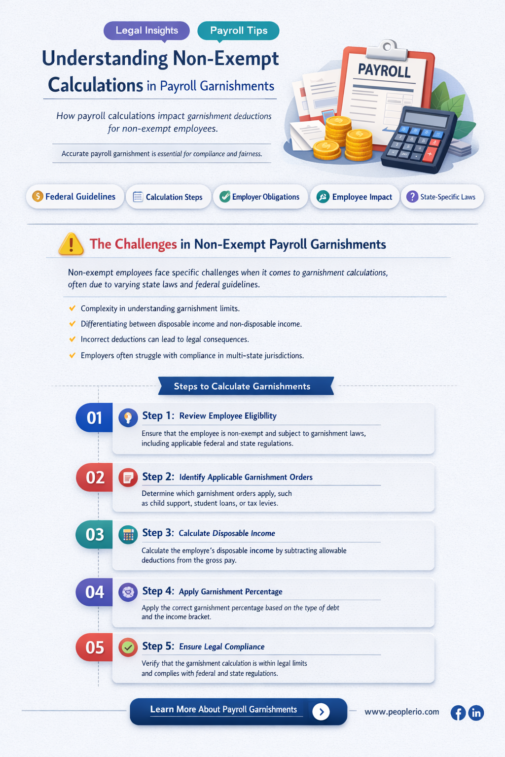 how is non exemp calculated in payroll garnishments