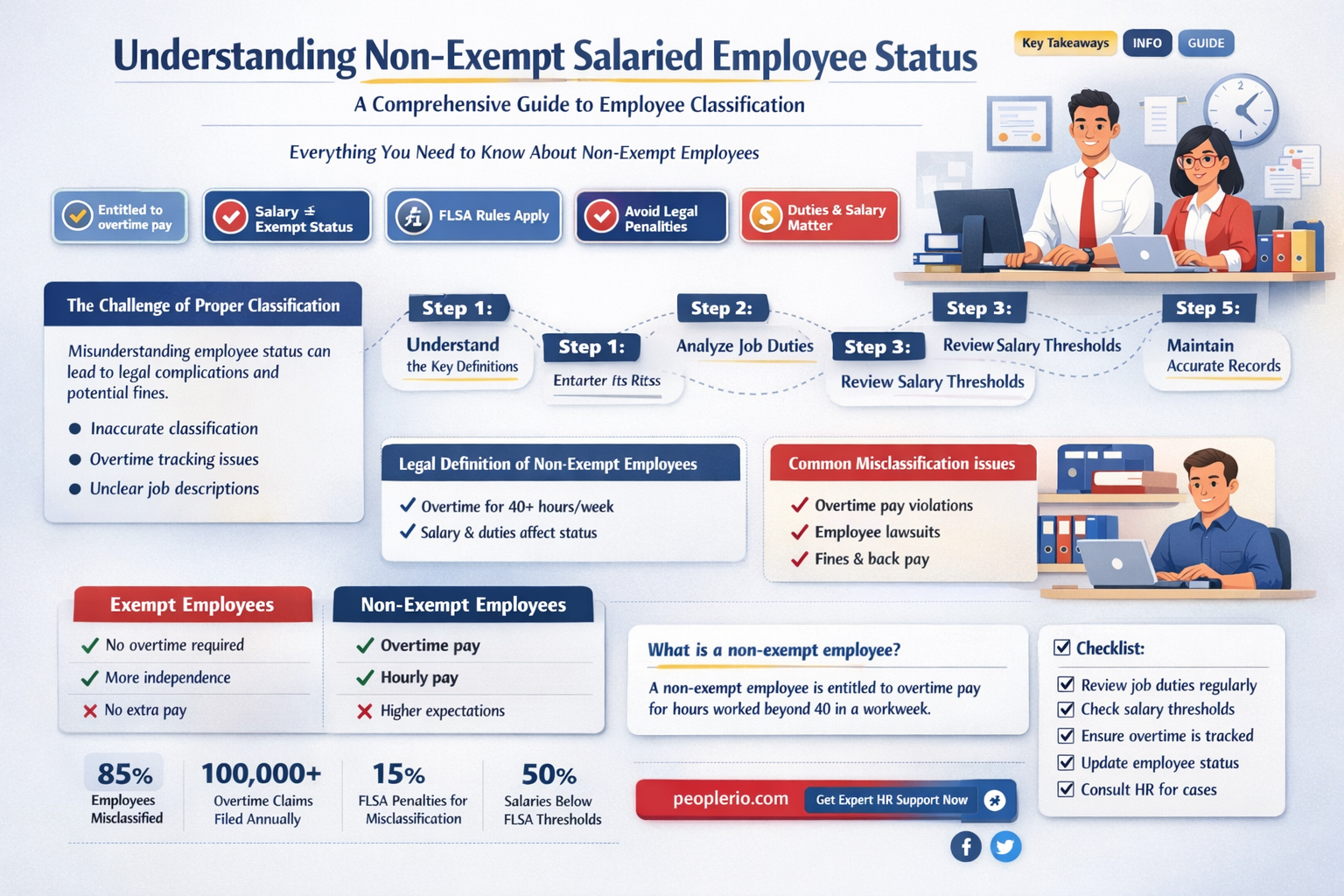 can you be a non-exempt salaried employee